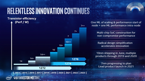 Intel7nm2021 XeԿ׷