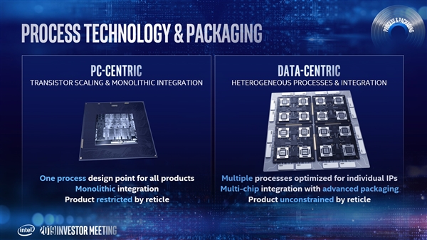 Intel7nm2021 XeԿ׷