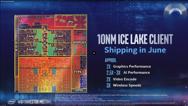 Intel7nm2021 XeԿ׷