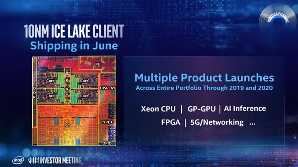 Intel7nm2021 XeԿ׷