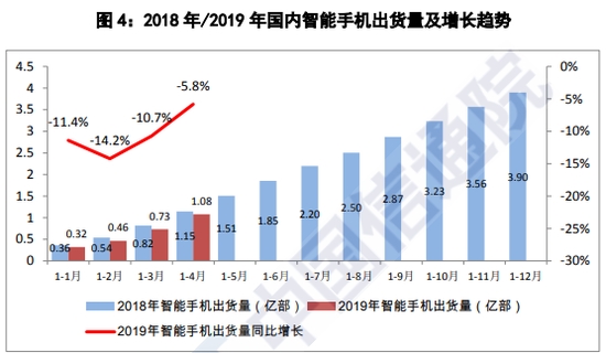 4¹ֻͬ6.5%Ȼǿ