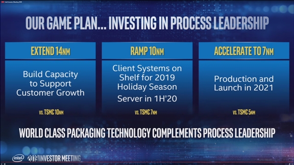 Intel7nm2021 XeԿ׷