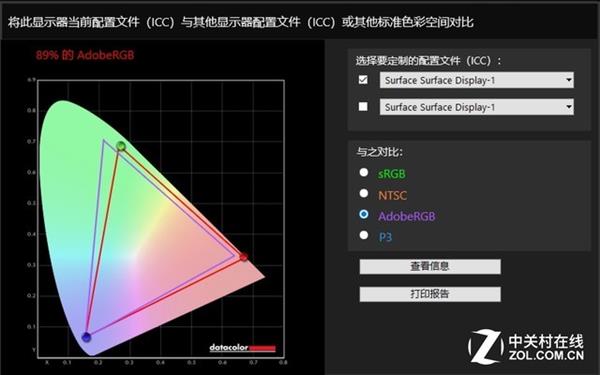 ΢Surface Studio 2