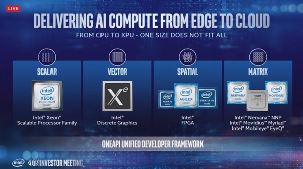 Intelǿ٣ȸһ 10nm Ice Lakeѳ