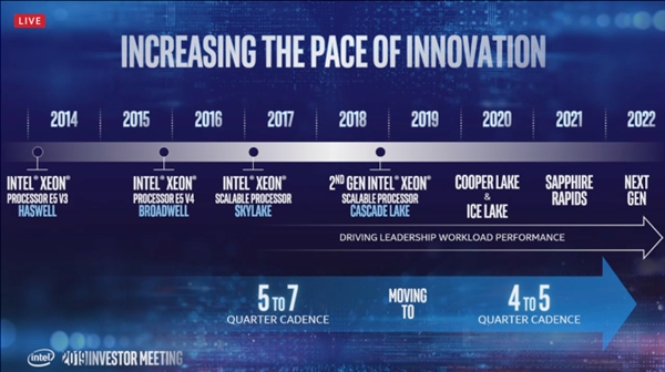 Intelǿ٣ȸһ 10nm Ice Lakeѳ