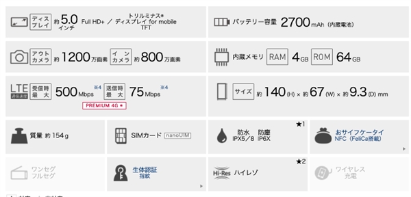 Xperia Aceǳ5189СIP68ˮ