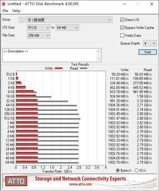 ӰGAMER M.2 RGB 240GB SSD֣ս300%