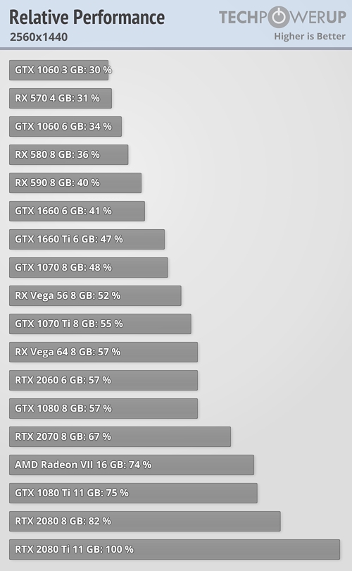 Win10 v1903Ϸʵ⣺RTX 2080 Tiƽ0.05%