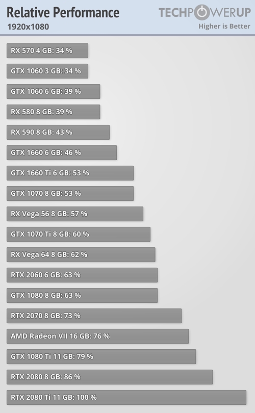 Win10 v1903Ϸʵ⣺RTX 2080 Tiƽ0.05%