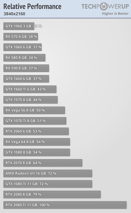 Win10 v1903Ϸʵ⣺RTX 2080 Tiƽ0.05%