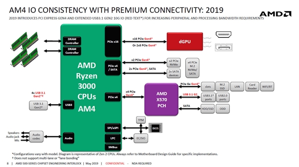 ΢ǹAMD X570壺Ǳ