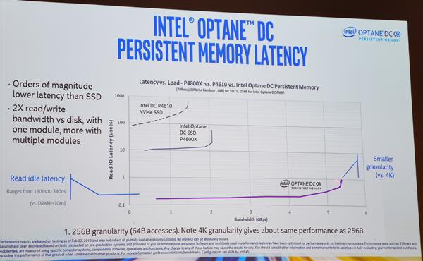 Intelĳ־ڴ浥512GB 20