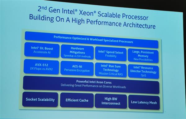 Intelܲ30CPU