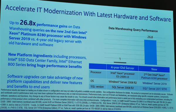 Intelܲ30CPU