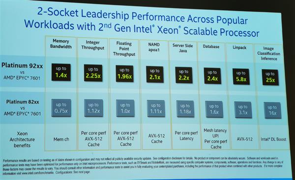 Intelܲ30CPU