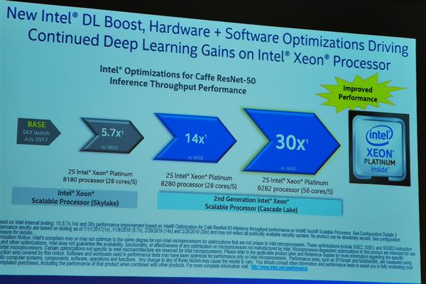 Intelܲ30CPU