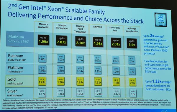 Intelܲ30CPU