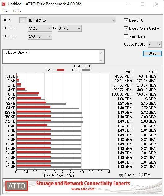 ӰONE PCIe 512GB SSD֣һ