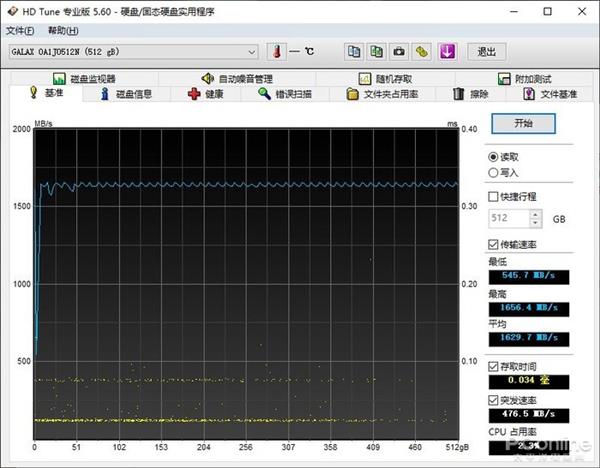 ӰONE PCIe 512GB SSD֣һ