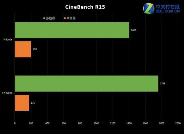 һڶ AMD7 2700Xۻ