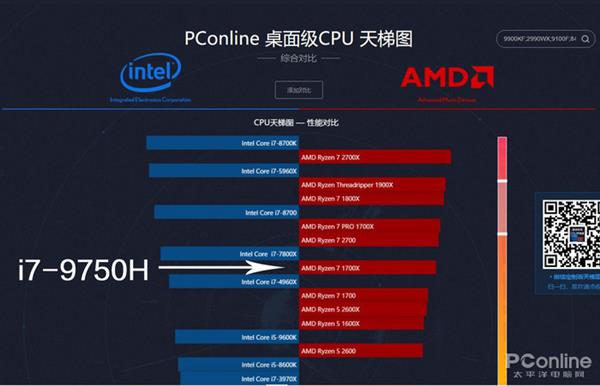 ̨ʽCPUʼǱCPUôʵ