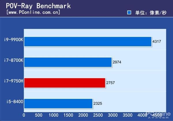 ̨ʽCPUʼǱCPUôʵ