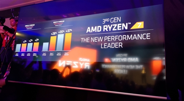 AMDʽRyzen 7 3700X/3800XѹIntel 9700K/9900K