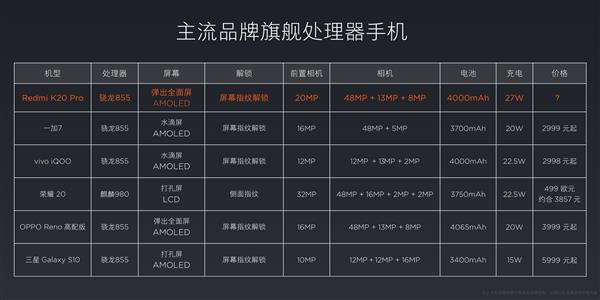 Redmi K20 Pro K.O. ˭