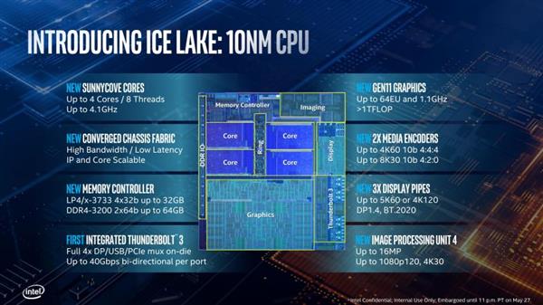 Intel10nmIce Lakeǰ18% IPC