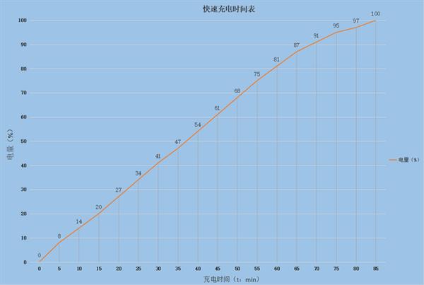 Redmi׿콢K20 Pro֣