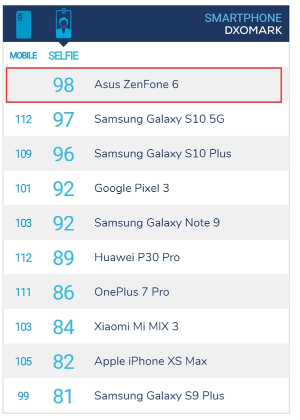 ˶ZenFone 6ϰDxOǰ98 λеһ