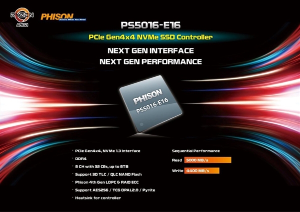 Ӱ׷PCIe 4.0 SSDȺAMD쮳5GB/s