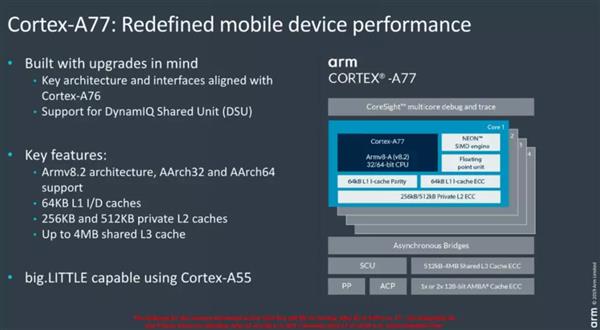 ARM A77ԻΪһоƬӰ