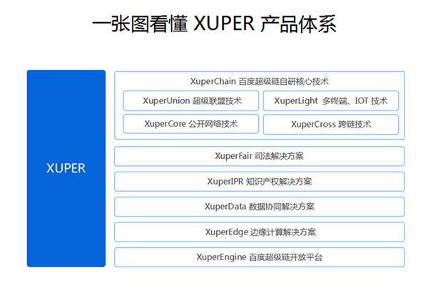 ٶƷXuperʽࣺײ㼼XuperChainһԴ