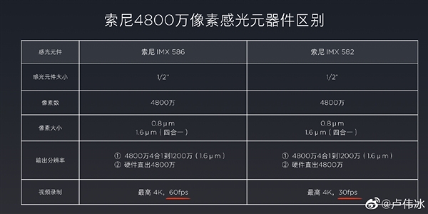 500˭K20K20 Proɶ