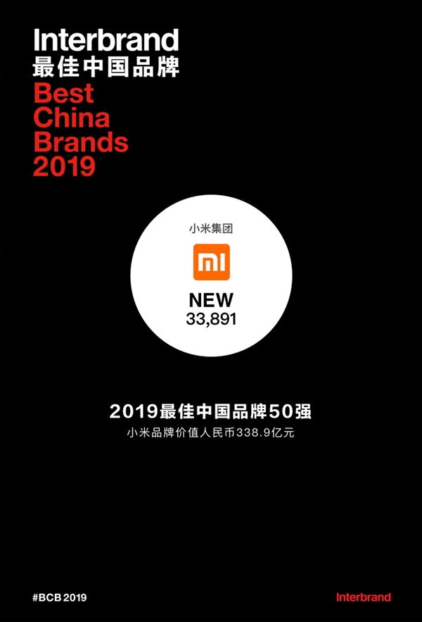 Interbrand 2019йƷа񷢲С״ϰ14