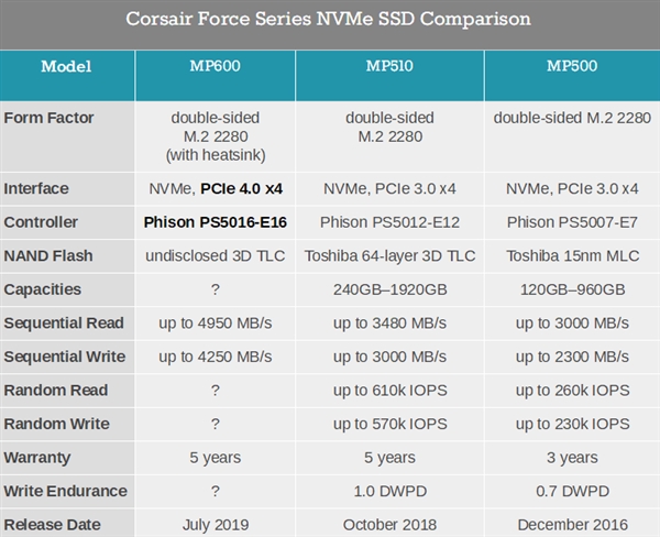 չʾĿPCIe 4.0 SSD RAIDٶͻ15GB/s