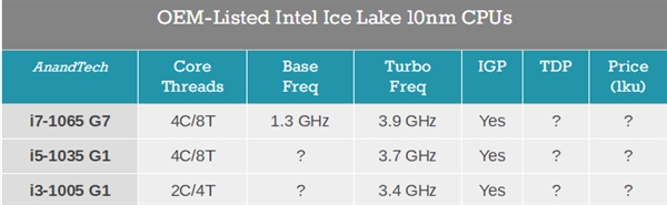 Intel 10nm Ice Lakeʮͺй¶λּһĸ
