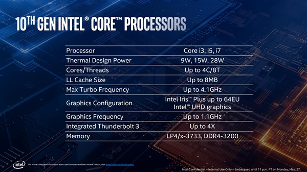 Intel 10nm Ice Lakeʮͺй¶λּһĸ