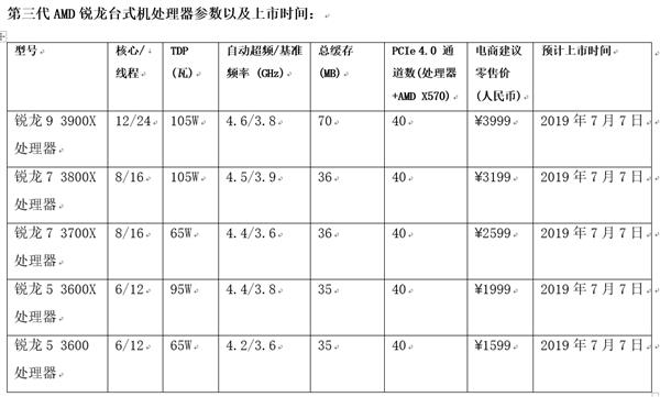 7nm3000Ǵ򲻹IntelAMDPCIe 4.0