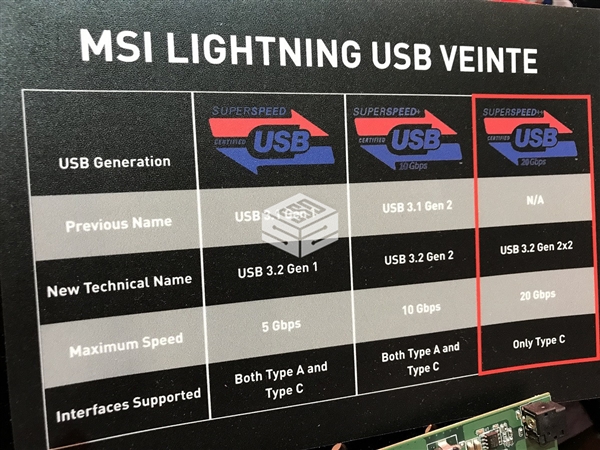 ȫ׿΢USB 3.2 Gen 2x2豸ࣺ˶