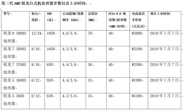 7nm3000ڼ 