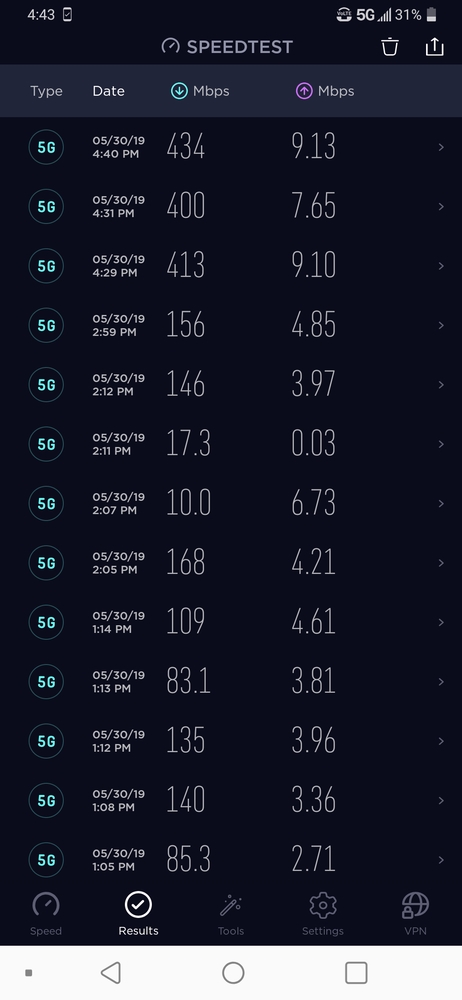 Sprint 5Gٲ ٶȴﵽÿ109 Mbps