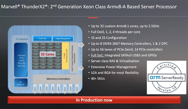 MarvellڶARMThunderX2ѷIntelǿ
