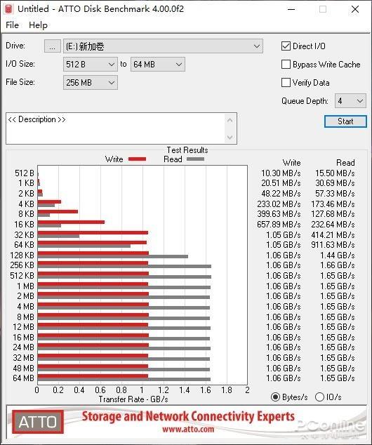 ϹSSD P100 M.2֣SSD·ܽеһ