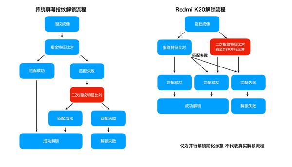 Redmi K20 ProߴĻָƺĶٷȿ