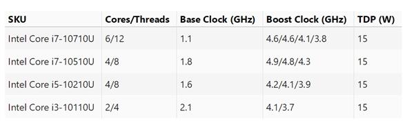 14nmIntel 11³15W Comet Lake-Uϵ