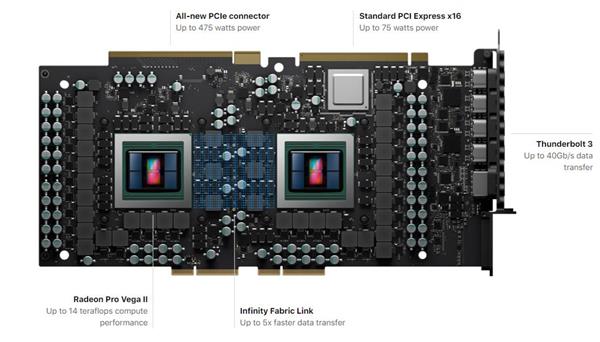 AMDǿ7nm Radeonרҵ˫о˫· ƻ