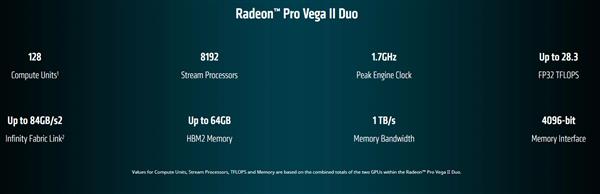 AMDǿ7nm Radeonרҵ˫о˫· ƻ