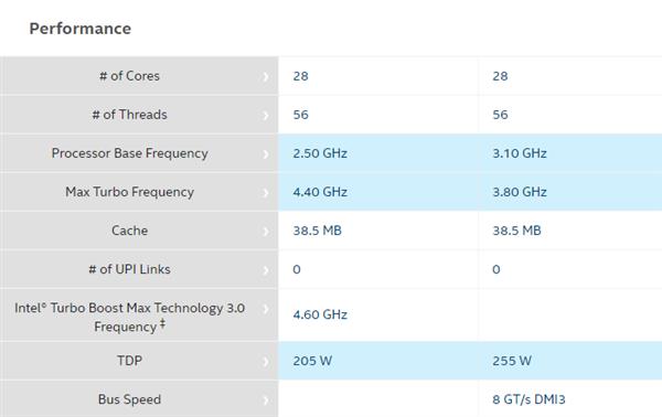 IntelǿW28˼4.6GHz TDP50W